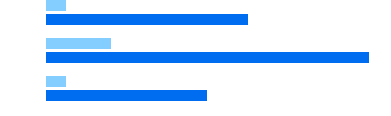 how we compare